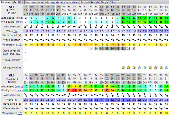 2-14Forecast.png