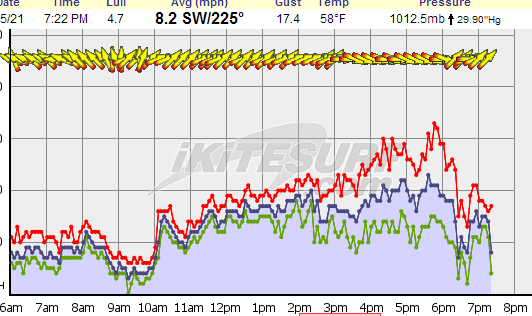 iKitesurf.com - Berkeley Marina Current Wind.png