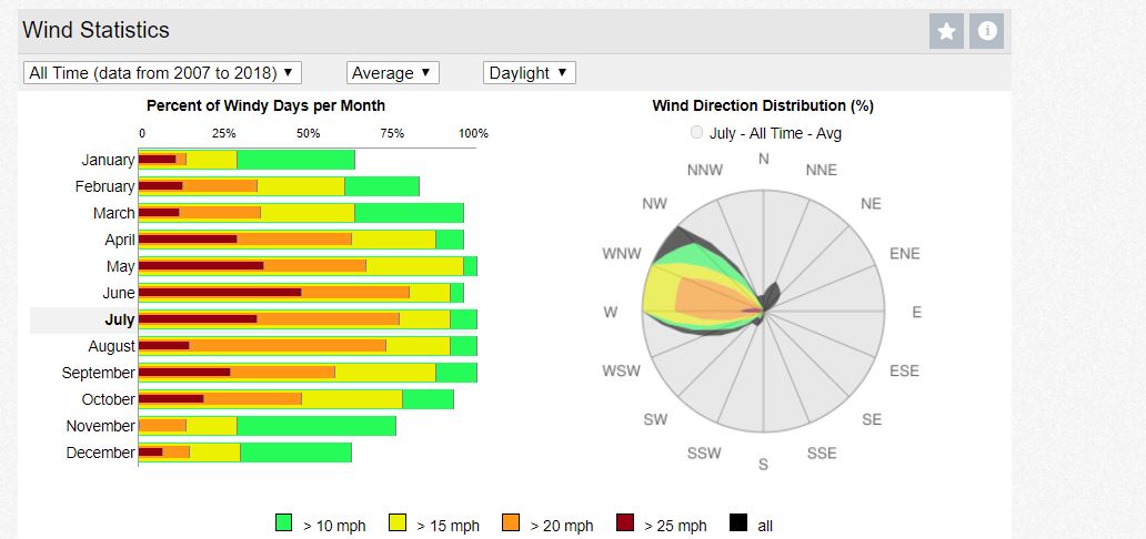 sfo wind data.JPG