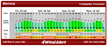 Wind Forecast - Benicia.PNG
