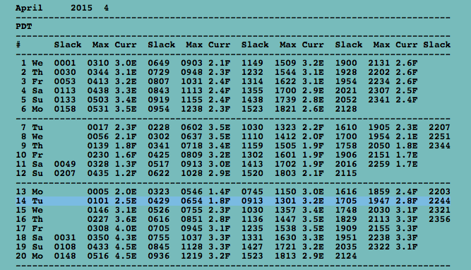 Screen Shot 2015-04-14 currents at GG.png