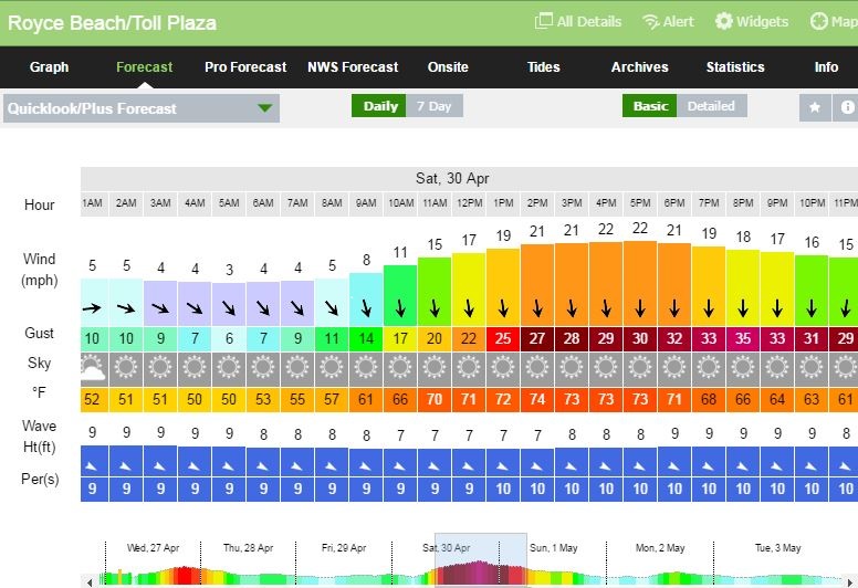 Toll Plaza Forecast.JPG